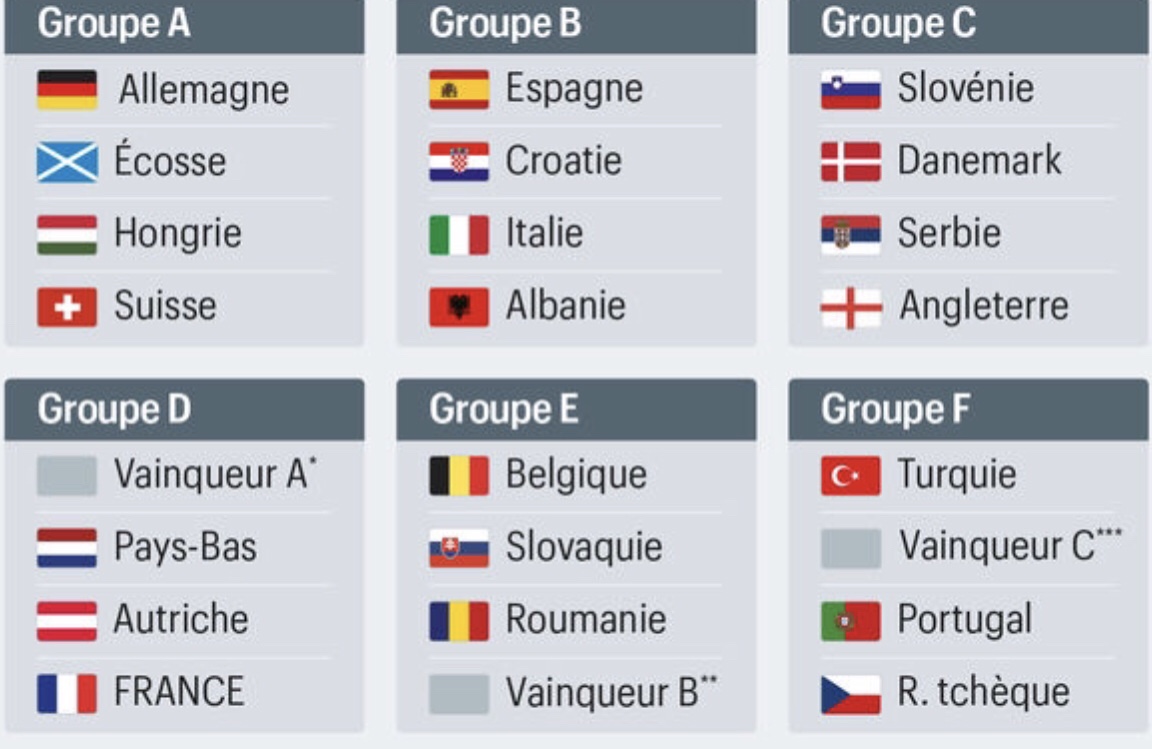 Euro 2024 La Composition Des Groupes Connue DakarPress